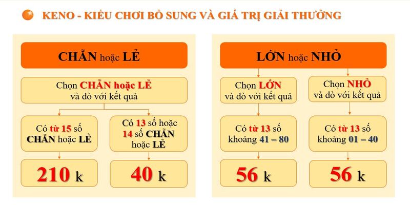 Keno 77win phương thức đánh đề hot nhất 2024